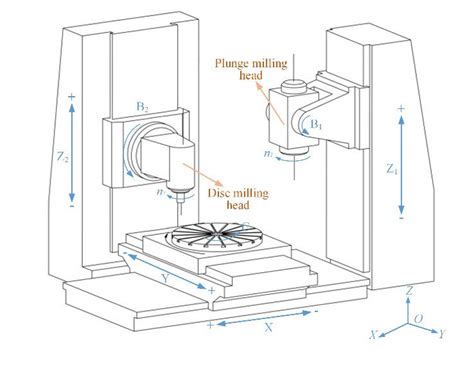 cnc milling connector part|schematic diagram of cnc machine.